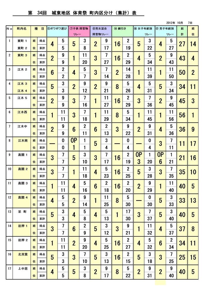 2012体育祭町内区分け（集計）表結果.jpg