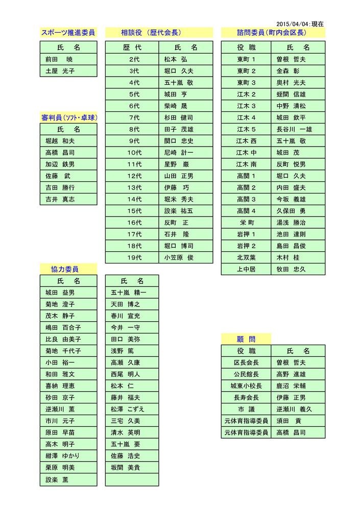 ２０１５年　役職者名簿②　ＨＰ用 2015_04_12 .JPG