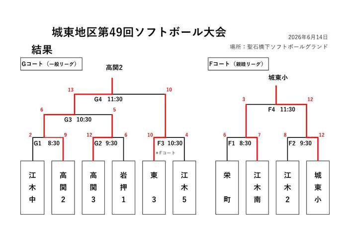 2026_06_14 ソフトボール対戦表　結果.jpg