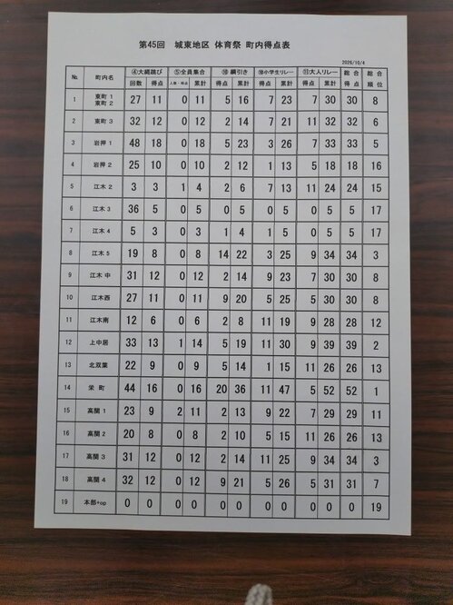 2026 総合得点 .JPG